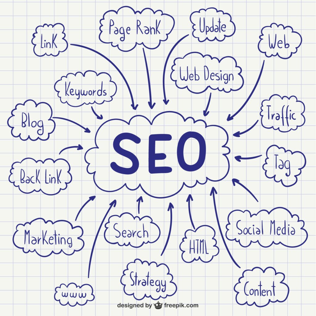 digital marketing agency near me